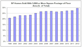 Lawler New Homes