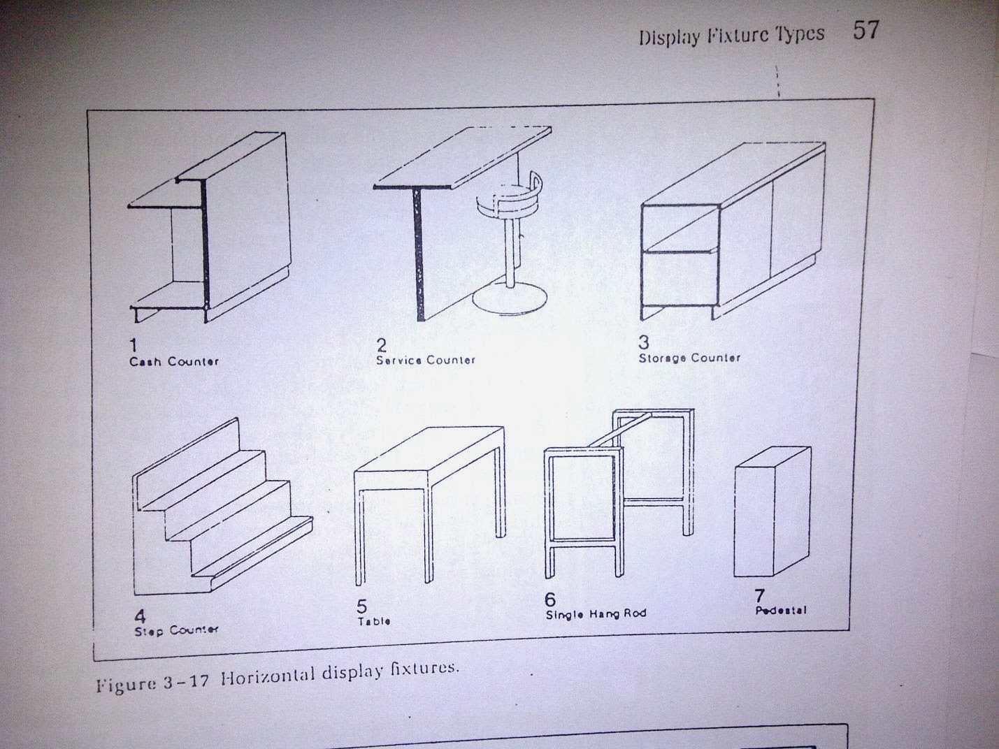 Desain Interior Programming Concept