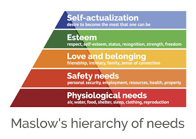 Maslow's hierarchy of needs in tamil