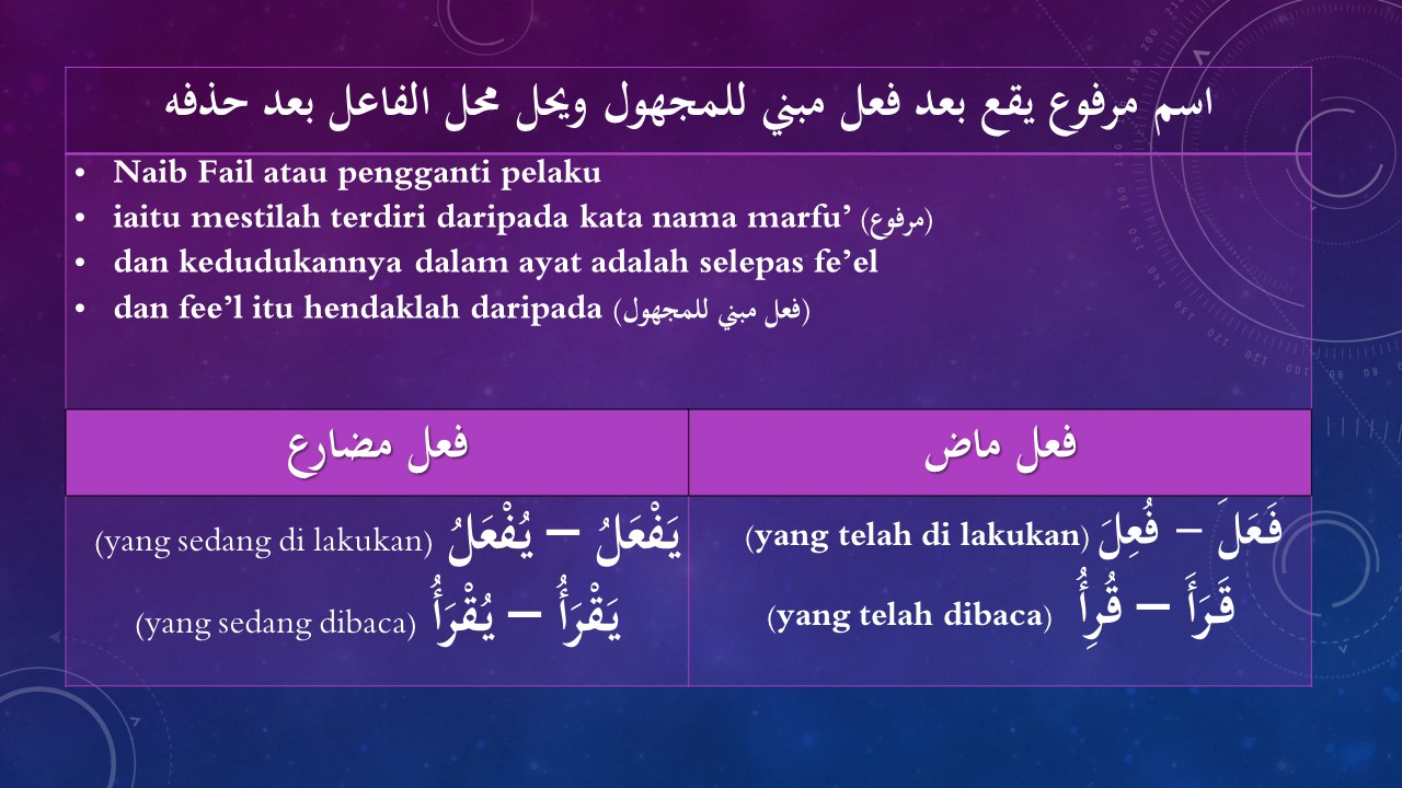 Panitia Bahasa Arab SMK Agama Bandar Penawar: Naib al-Fa 