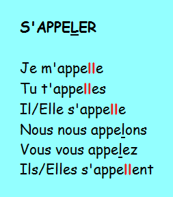 Afbeeldingsresultaat voor s'appeler au présent de l'indicatif