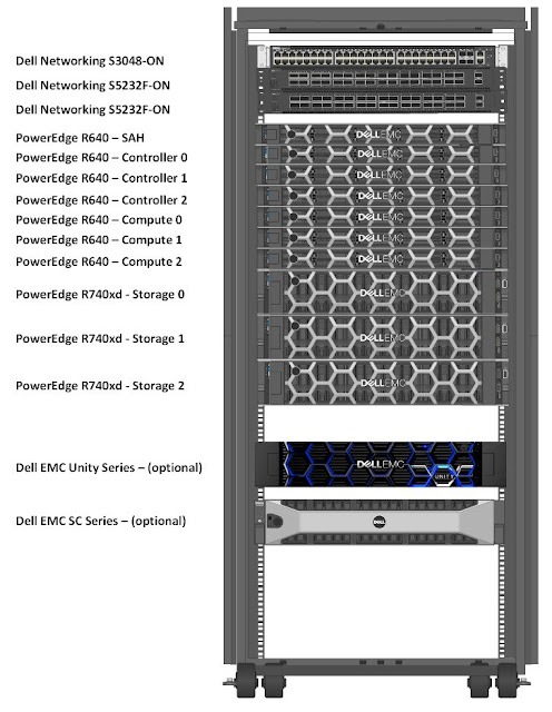 Dell EMC Tutorial and Materials, Dell EMC Guides, Dell Technologies, Telecommunications, Features, Servers, Storage