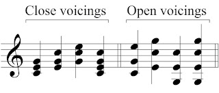 Music Theory Chord Voicings