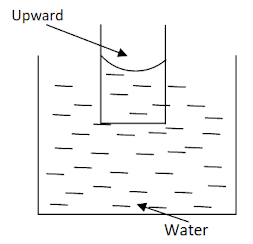 fluid statics (hydrostatic)