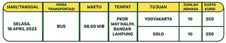 Cara Daftar Mudik Gratis 2023 dari Indomaret