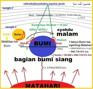 Implementasi Isra Mi'raj Dalam Kehidupan Sehari-hari