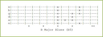 B Major Blues (b5)