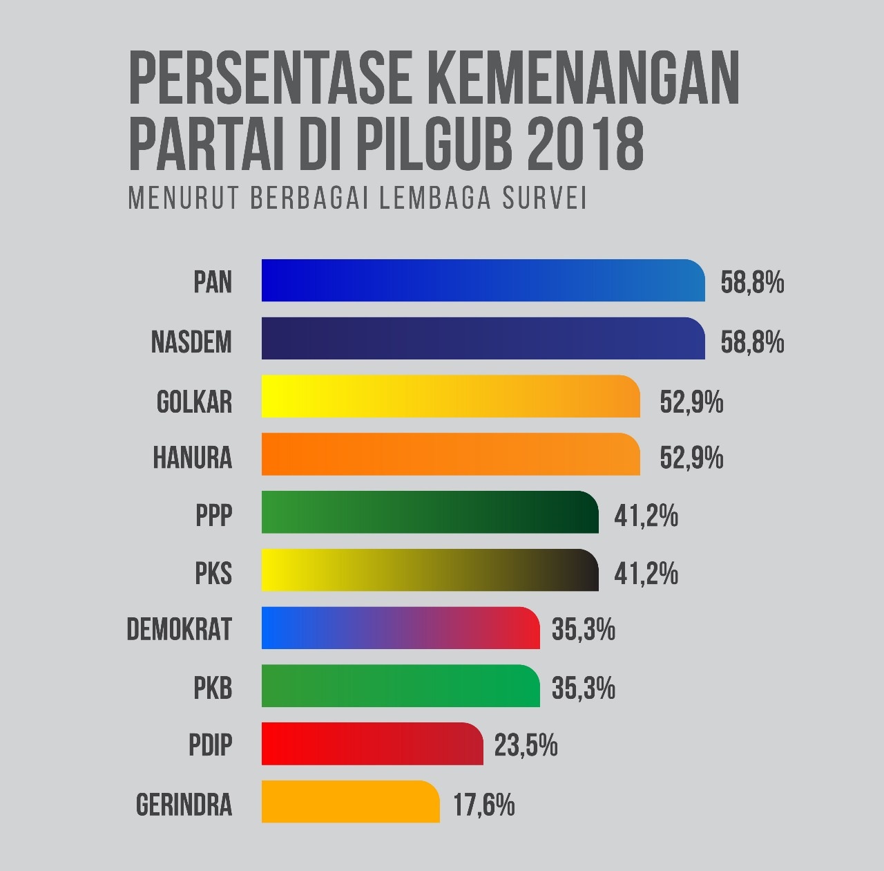 PDIP kalah Pilkada