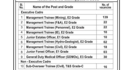 173 Civil Engineering and other jobs