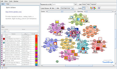 touchgraph