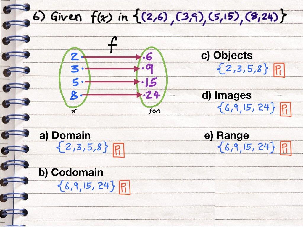Contoh Soalan Quadratic Function - Contoh YY