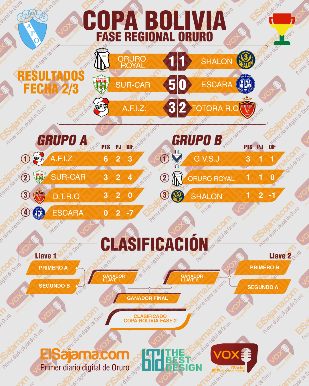 Datos jornada 2 Copa Bolivia