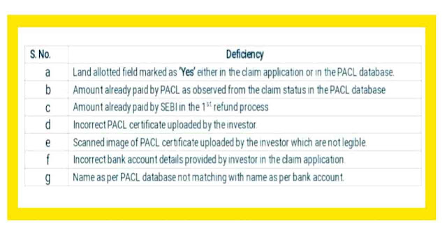 What is the mistake of pacl online refund? 