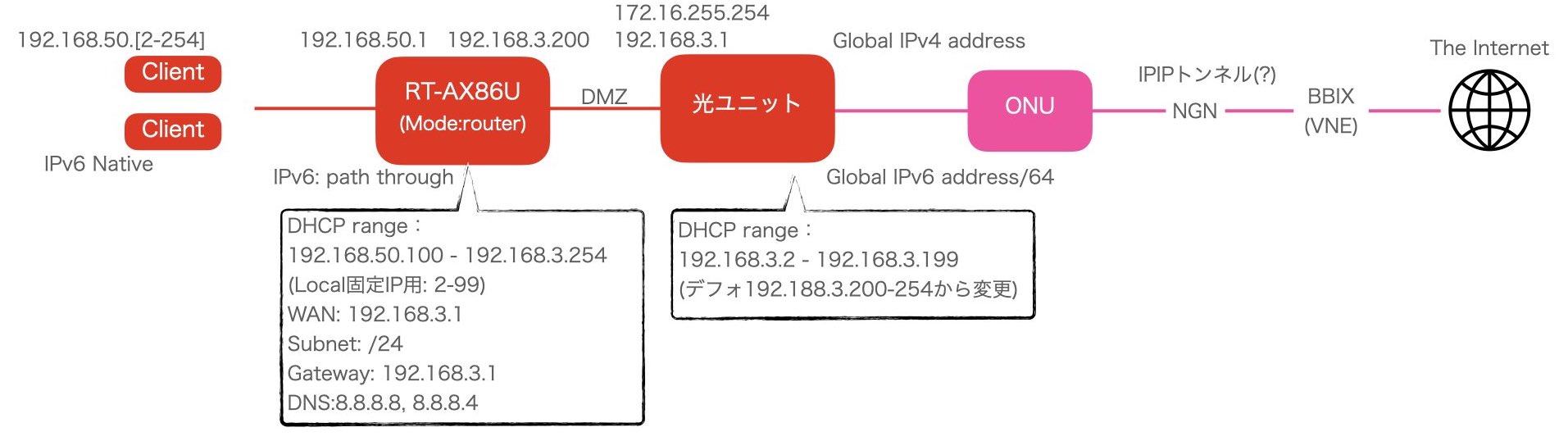 年中無休で開店休業 ソフトバンク光bbユニットのセキュリティと Wi Fiルーターのファイアウォールをちゃんと確認した