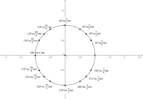 Trigonométrie formule de base