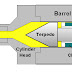 Short Mold Cause of Backflow of Barrel Oversize 