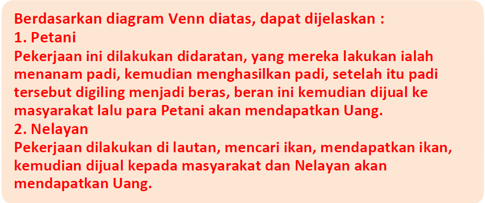 Kunci Jawaban Halaman 2, 3, 4, 5, 7, 8, 9, 10, 11 Tema 4 Kelas 4