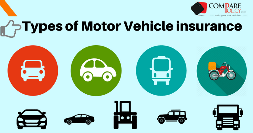 Types of Motor Insurance in India