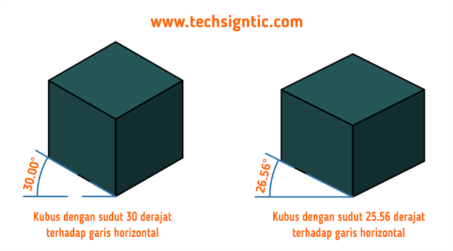 isometric projection vs near-isometric projection, techsigntic.com