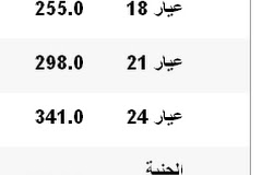 اسعار الذهب فى مصر الخميس 22 سبتمبر 2011