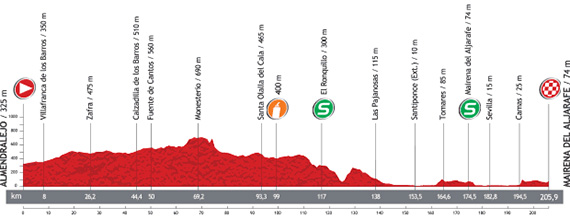 La Vuelta 2013. Etapa 7. Almendralejo - Mairena del Aljarafe. @ Unipublic