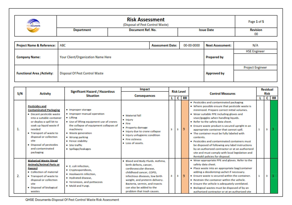 DISPOSAL OF PEST CONTROL WASTE RISK ASSESSMENT