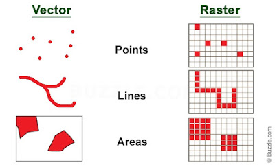 Susunan-gambar-vektor-dan-bitmap