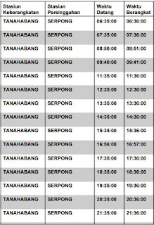 Info Jadwal Perjalanan Kereta Api Commuter di Stasiun Serpong - BSD (Serpong - Maja) 