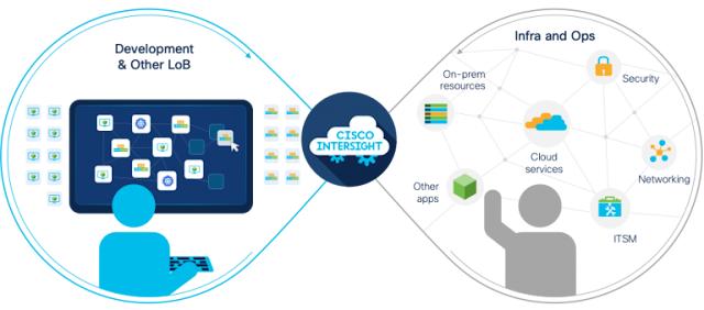 Cisco Exam, Cisco Career, Cisco Skills, Cisco Jobs, Cisco Tutorial and Material, Cisco Guides, Cisco Learning, Cisco IT Operations