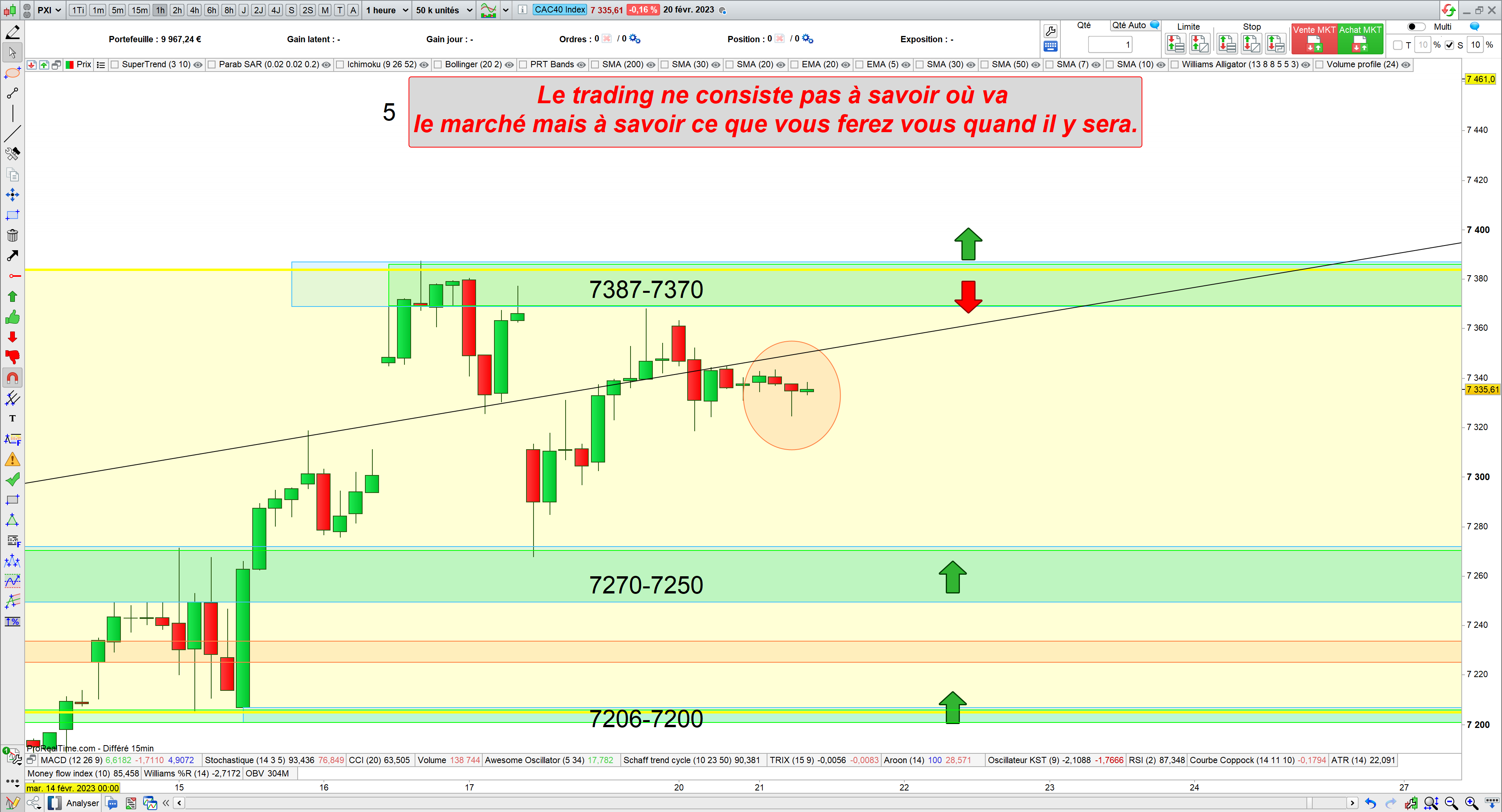 Trading CAC40 22/02/23