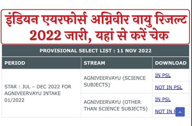 Indian Airforce Agniveer 01/2022 Provisional List