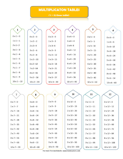 free multiplication chart, 2 to 12 table chart