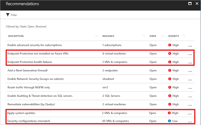 Microsoft Tutorials and Materials, Azure Guides, Azure Certifications, Azure Learning