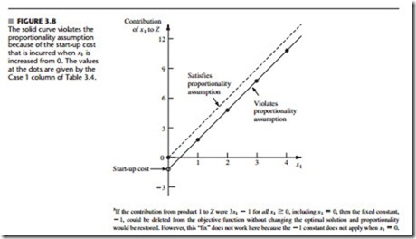 Introduction to Linear Programming-0014