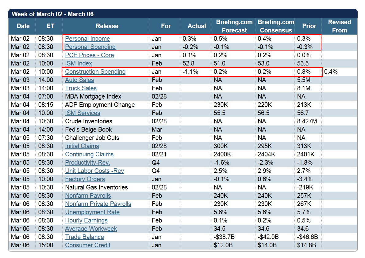 Jesse's Café Américain: SP 500 and NDX Futures Daily 