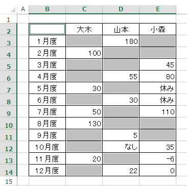 空白セルだけが選択