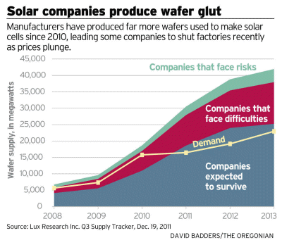 Japanese solar companies