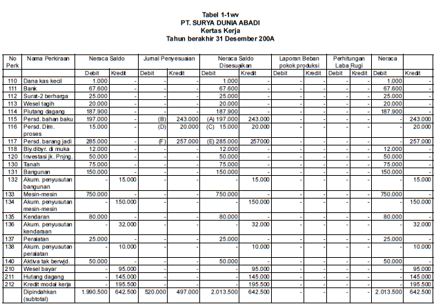 Contoh Buku Besar Aktiva Tetap - Blogefeller