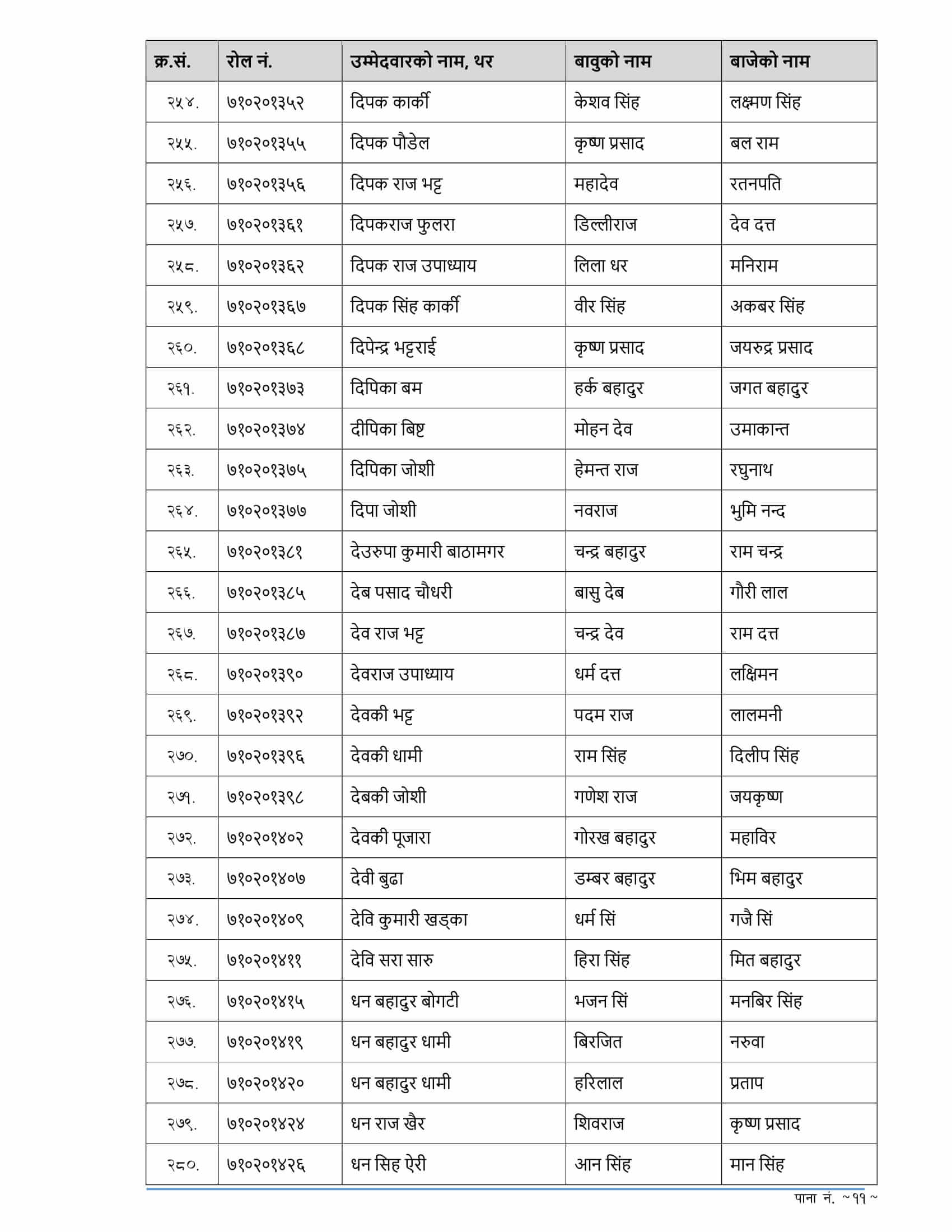 RBB Sudurpashchim Pradesh Written Exam Result of 4th Level Assistant