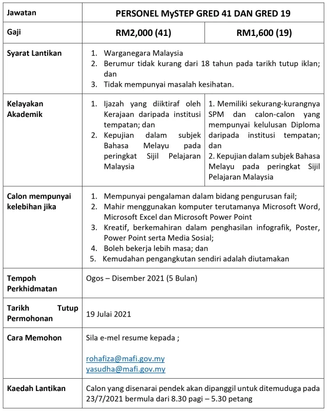 Jawatan Kosong MAFI 2021