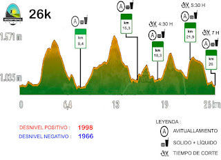 Perfil Carrera Biosfera Trail 2019