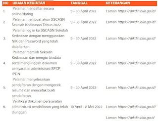 Pengumuman Hasil SKD IPDN 2022 Telah Diumumkan