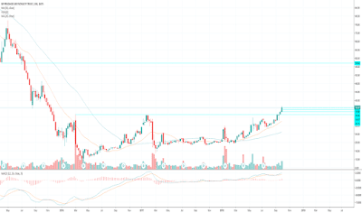 price-chart