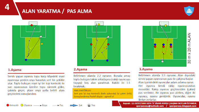 ALAN YARATMA /  PAS ALMA