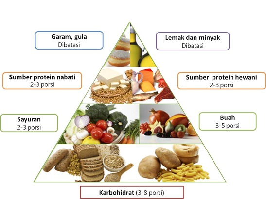 Makanan dan minuman contoh sumber energi kimia