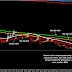 Update Analysis Teknikel Moving Haiken EUR/USD 17 November 2015 