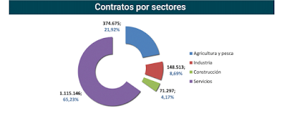 asesores económicos independientes 214-6 Francisco Javier Méndez Lirón