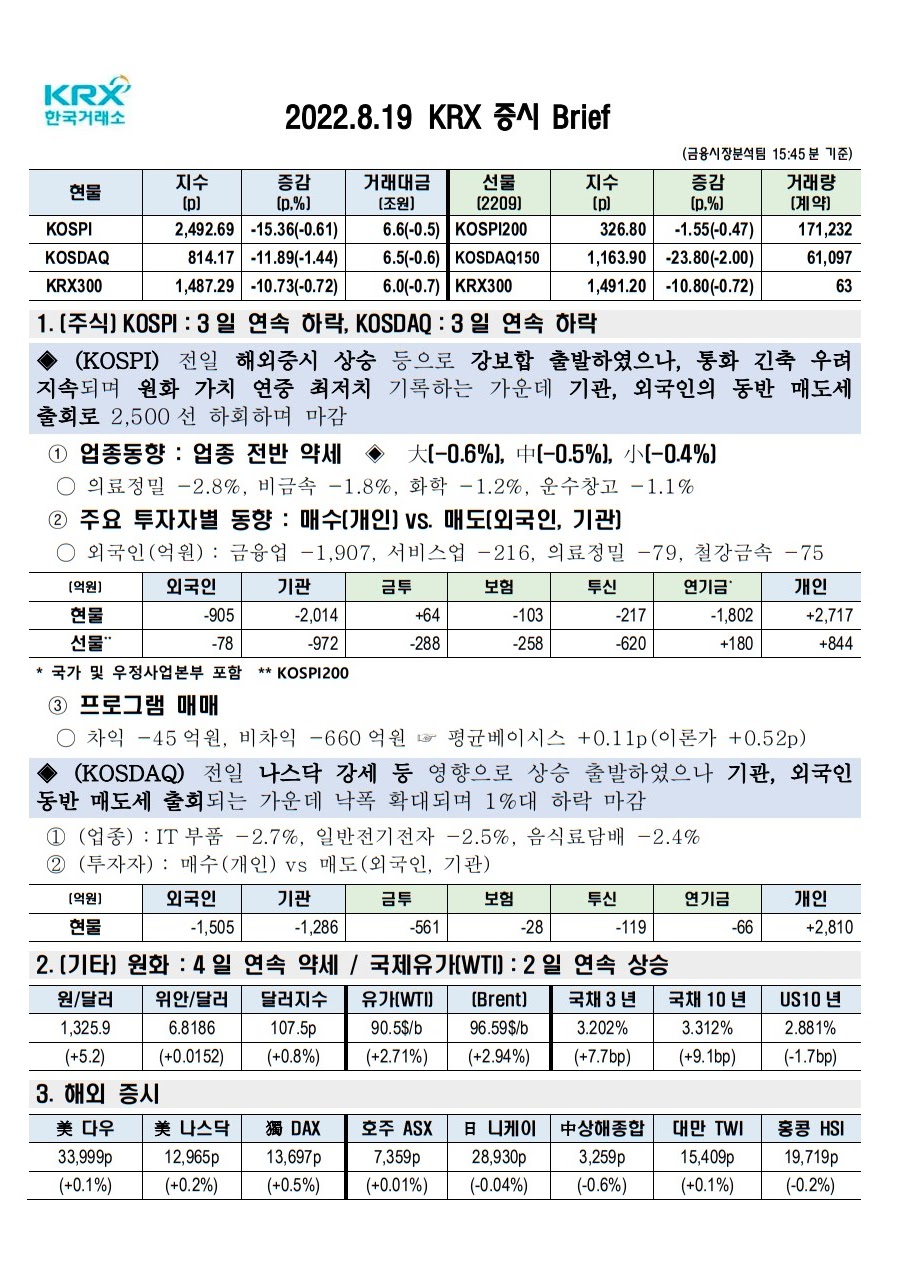 2022년 08월 19일(금) 증시 요약 코스피 코스닥 원달러환율 유가 국고채 인덱스 한국거래소 KRX 300 WTI