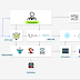 Osmedeus v1.5 - Fully Automated Offensive Security Framework For Reconnaissance And Vulnerability Scanning