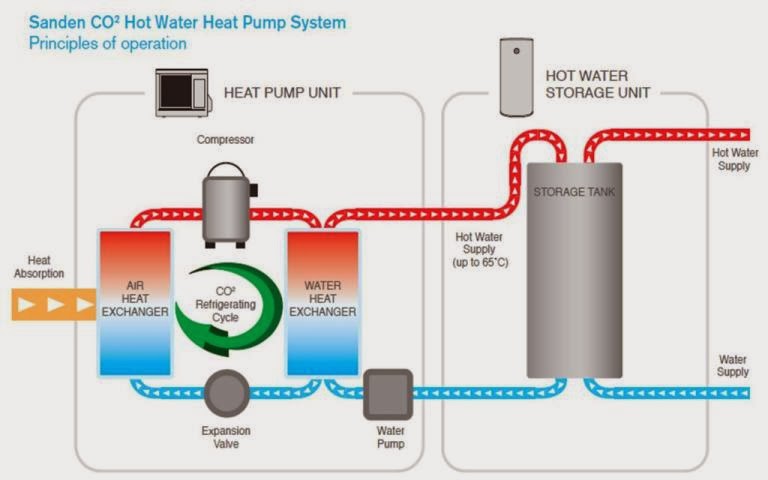 Air Source Heat Pump